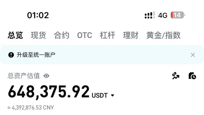 A screenshot of a Bitget (BG) trading app showing a total asset valuation of 648,375.92 USDT (≈4,392,876.53 CNY), which contrasts humorously with the caption claiming the account only holds about 400.