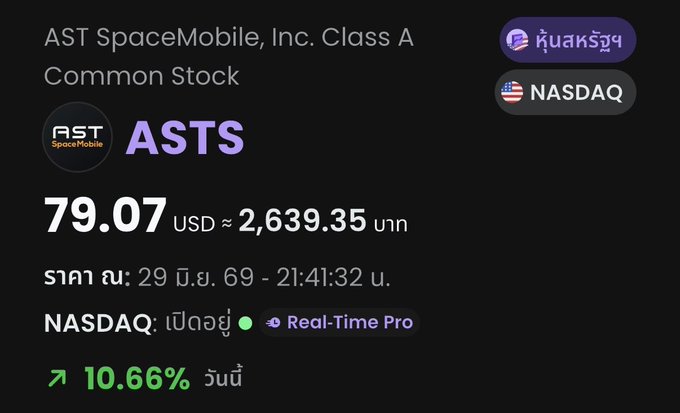 The image shows a stock tracker displaying AST SpaceMobile (ASTS) on NASDAQ at $79.07 USD, up 10.66% on the day. This aligns with the post's highlight of the stock's strong rebound following news that BlueBird satellites 8, 9, and 10 have become fully operational, offering direct-to-device connectivity from orbit.
