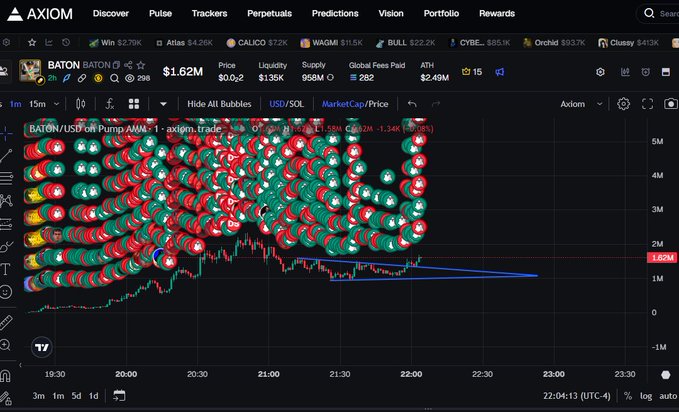 A Axiom Pulse trading chart displays the BATON/USD token showing strong price action climbing to $1.62M market cap, with dense green and red bubble clusters indicating high-volume trading activity between 19:30 and 22:00, aligning with the post's claim of the asset "making the next leg up."