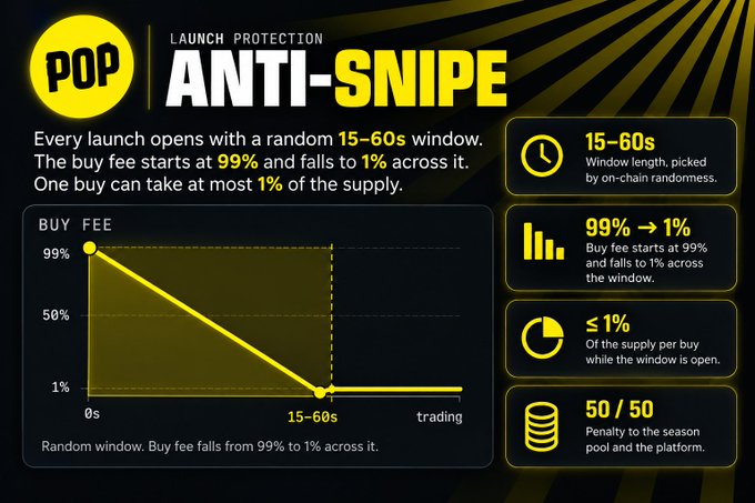 An infographic titled 'LAUNCH PROTECTION ANTI-SNIPE' explains a meme token launch mechanism with features including a 15-60s random window, buy fee falling from 99% to 1%, and ≤1% supply per buy.