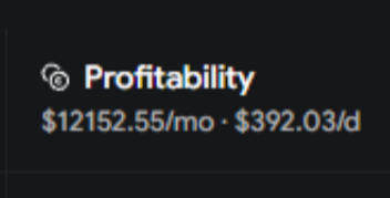 A profitability dashboard displays $12,152.55 in monthly earnings, equating to $392.03 per day—a figure that those "in the know" (IYKYK) would recognize as impressive passive or online income. The image reinforces the post's inside-joke tone by showcasing real revenue numbers that only seasoned earners might fully appreciate.