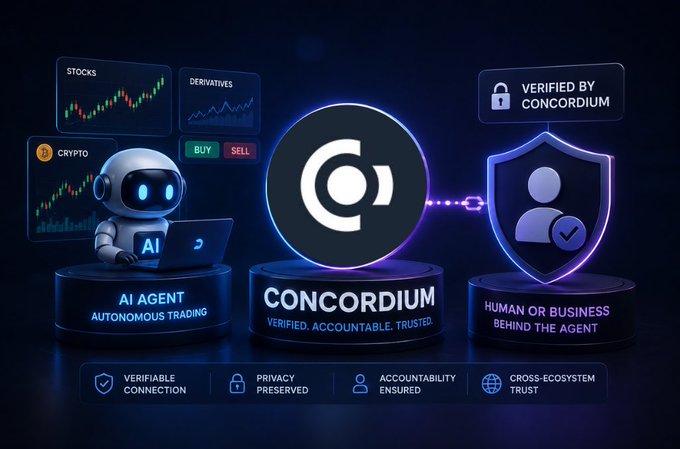 A promotional graphic for 'CONCORDIUM' showing an AI agent for autonomous trading, a shield representing verified human/business identity, and tags reading 'VERIFIABLE CONNECTION', 'PRIVACY PRESERVED', 'ACCOUNTABILITY ENSURED', and 'CROSS-ECOSYSTEM TRUST'.