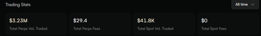 A "Trading Stats" dashboard displays key metrics: $3.23M in Total Perps Volume Traded, $29.4 in Total Perps Fees, $41.8K in Total Spot Volume Traded, and $0 in Total Spot Fees, supporting the post's claim that the user has traded 3.23M in perpetuals volume on Arcus.