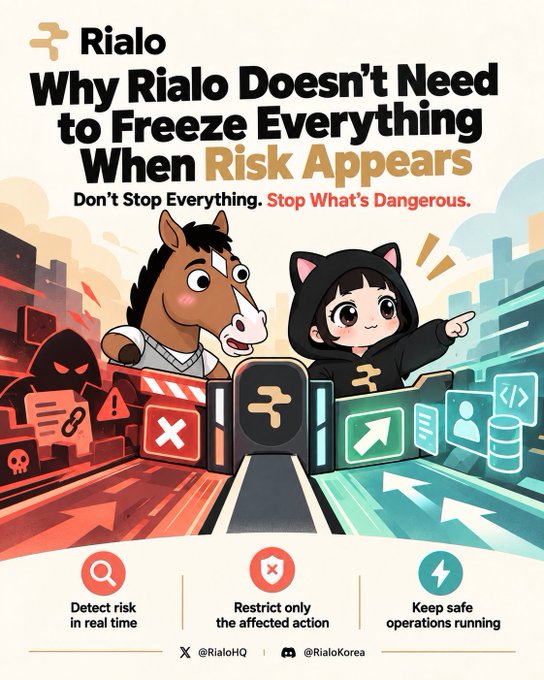 A promotional infographic for Rialo titled 'Why Rialo Doesn't Need to Freeze Everything When Risk Appears' featuring a cartoon horse and hooded character, with the tagline 'Don't Stop Everything. Stop What's Dangerous.'