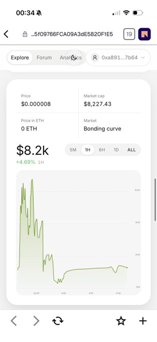 A screenshot of a cryptocurrency tracking webpage displays a token priced at $0.000008 with a market cap of $8,227.43, showing a price chart on the bonding curve with a recent 4.69% gain over 1 hour. The image supports the post's claim of a "degen" launch, visually illustrating the volatile, newly-launched token performance.