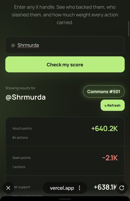 A mobile screenshot shows a "Check my score" tool displaying results for X user @Shrmurda, revealing 640.2K vouches across 84 actions and -2.1K slashes across 1 action, totaling +638.1K points on the Commons #501 leaderboard—correlating with the post's claim of 83 accounts vouching for the user ahead of a potential airdrop.