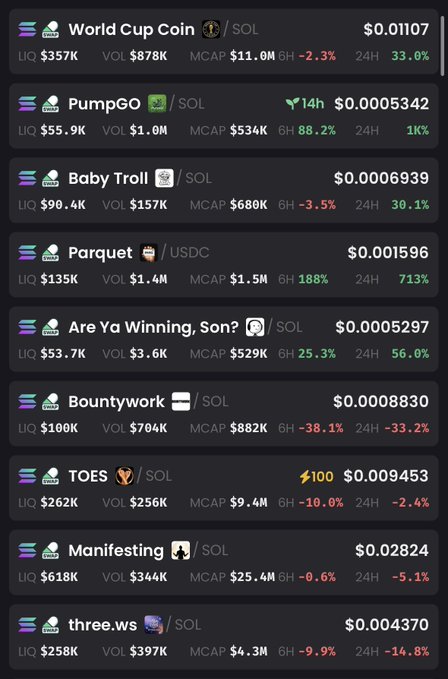 The image shows a list of various cryptocurrencies, including Bitcoin, Solana, and others. It appears that some of these coins have been performing well recently, as indicated by their positions at the top of the list. The post suggests that we might be interested in investing in one or more of these coins, possibly for trading purposes.