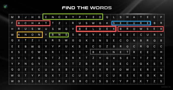 A word search puzzle titled 'FIND THE WORDS' with crypto-themed terms highlighted in colored boxes including ENCRYPTED, BCHATT, BELDEX, SECURE, ANONYM, BNS, BELNET, and BROWSER.