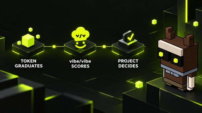 Crypto/Web3 graphic illustrating a process with 'TOKEN GRADUATES', 'vibe/vibe SCORES', and 'PROJECT DECIDES' next to a pixel art character.