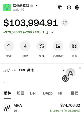 A mobile crypto wallet screen displays a total balance of $103,994.91, showing a 24-hour gain of +$70,036.93 (+206.24%), and lists 15 MHA tokens valued at $74,706.62.
