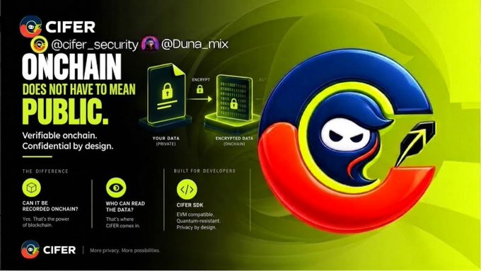A promotional graphic for CIFER (@cifer_security) featuring a masked hacker-style logo and laptop icons demonstrating on-chain encryption, with the bold tagline "ONCHAIN DOES NOT HAVE TO MEAN PUBLIC," highlighting the project's EVM-compatible confidential computing SDK.