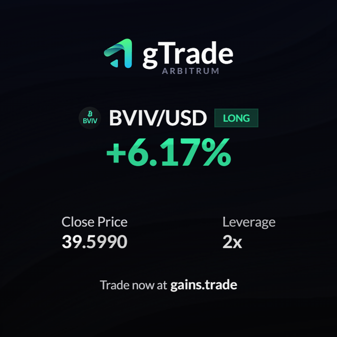 gTrade Arbitrum promotional graphic for a BVIV/USD LONG trade showing +6.17% gain with a close price of 39.5990 and 2x leverage.