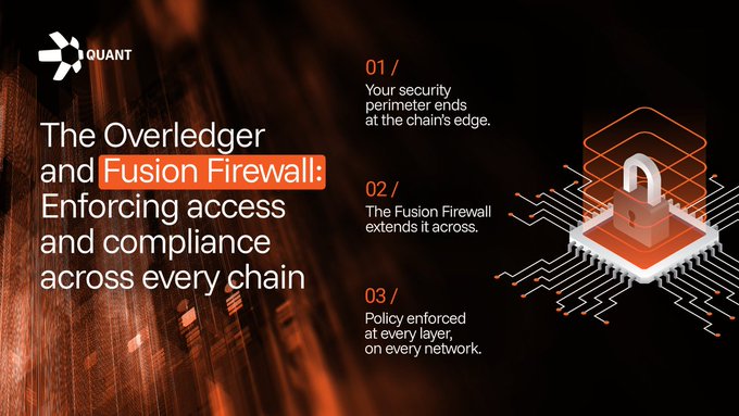 A promotional graphic for "QUANT" titled "The Overledger and Fusion Firewall: Enforcing access and compliance across every chain," highlighting security extensions across networks.