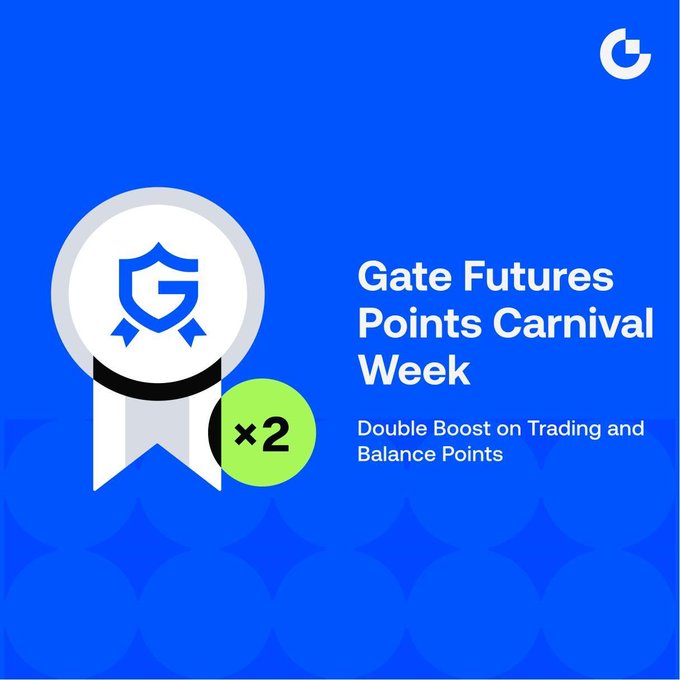 A promotional graphic for "Gate Futures Points Carnival Week" featuring the Gate.io logo on a badge design with a "×2" multiplier symbol, advertising double the points on futures trading and balance points, set against a blue background with sparkle patterns.