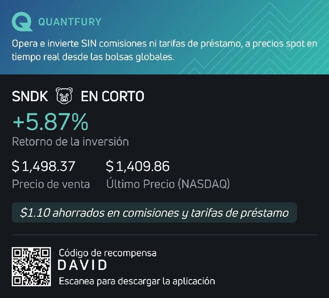 The image is a Quantfury app screenshot showing a short position on SNDK (SanDisk) with a +5.87% return, a sale price of $1,498.37 against the last NASDAQ price of $1,409.86, saving $1.10 in fees, along with a referral code "DAVID" and QR code. It visually supports the post by illustrating a profitable short trade on Sandisk ($SNDK).