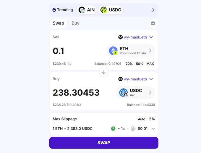 Cryptocurrency swap interface showing exchange of 0.1 wy-mask.eth (ETH on Robinhood Chain) to 238.30453 wy-mask.eth (USDC on Arc), with AIN and USDG trending tokens displayed.