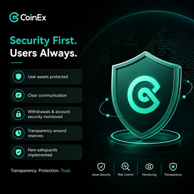 A CoinEx security advertisement features a glowing shield and the slogans “Security First. Users Always.” and “Transparency. Protection. Trust.” The listed points include protected user assets, clear communication, monitored withdrawals and accounts, reserve transparency, and new safeguards.