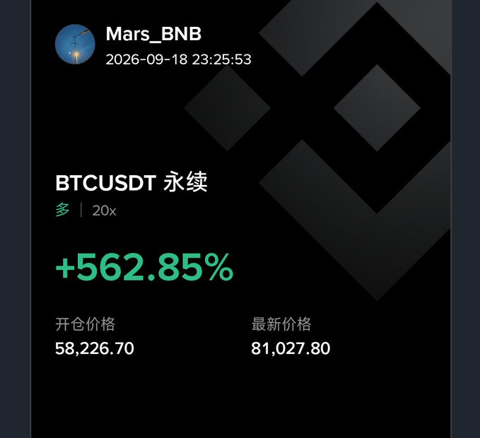 A Binance trade result screen showing a BTCUSDT perpetual long position with 20x leverage and a +562.85% return, with entry price 58,226.70 and latest price 81,027.80.