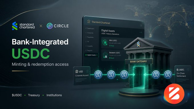 A promotional graphic for Standard Chartered x Circle announcing 'Bank-Integrated USDC' with minting & redemption access, showing a digital dashboard interface and a bank gateway visualization with $USDC token icons flowing through it.