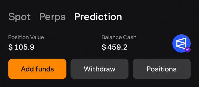 A cryptocurrency app interface showing 'Spot Perps Prediction' with Position Value of $105.9 and Balance Cash of $459.2, featuring buttons for 'Add funds', 'Withdraw', and 'Positions'.