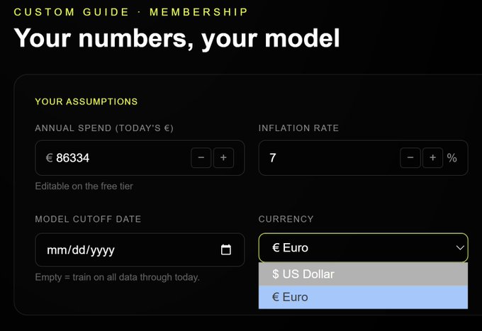 A screenshot of the Bitcoin Retirement Guide's "Custom Guide · Membership" settings panel, showing a user-input €86,334 annual spend, 7% inflation rate, an empty model cutoff date, and a currency dropdown menu where "€ Euro" is being selected over "$ US Dollar," illustrating the newly enabled EUR currency switching feature.
