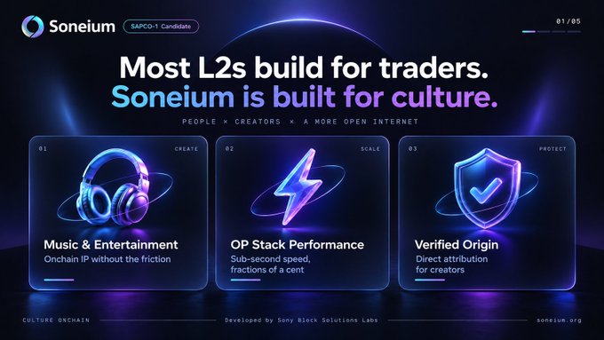 Promotional graphic for 'Soneium' Layer 2 blockchain, labeled 'SAPCO-1 Candidate,' with the tagline 'Most L2s build for traders. Soneium is built for culture,' highlighting Music & Entertainment, OP Stack Performance, and Verified Origin.