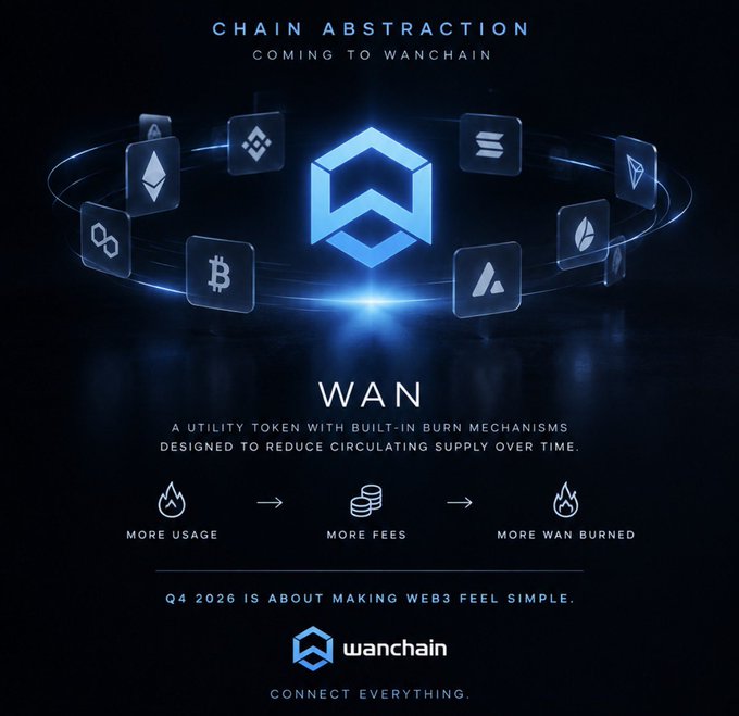 A promotional graphic for 'CHAIN ABSTRACTION COMING TO WANCHAIN' showcasing the WAN utility token with built-in burn mechanisms designed to reduce circulating supply.