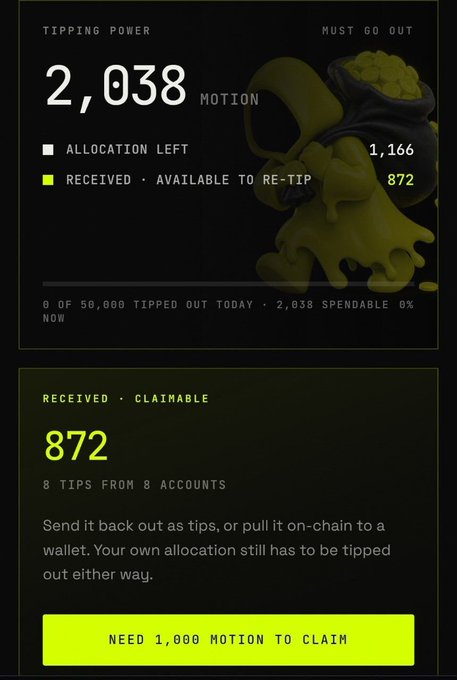 A tipping interface displaying 2,038 MOTION in tipping power with 1,166 allocation left and 872 received available to re-tip, showing 0% spendable of 2,038 now, and noting 872 claimable from 8 tips needing 1,000 MOTION to claim.