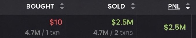 Trading interface showing a BOUGHT price of $10 (4.7M / 1 txn) and SOLD price of $2.5M (4.7M / 2 txns), with a PNL of $2.5M.