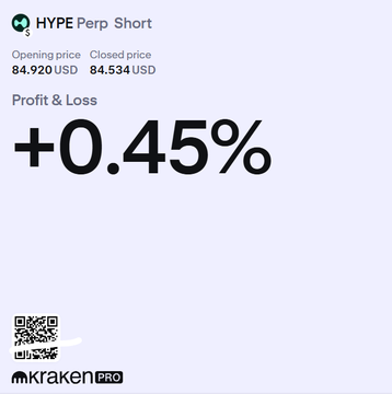 A trading screenshot shows "HYPEPerp Short" with an opening price of 84.920 USD and a closed price of 84.534 USD, displaying a profit and loss of +0.45%, with a Kraken Pro logo and QR code.