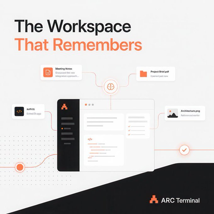 A promotional graphic titled "The Workspace That Remembers" for ARC Terminal, featuring a stylized browser interface with a sidebar surrounded by floating file cards (Meeting Notes, Project Brief.pdf, auth.ts, Architecture.png) connected by dotted lines, illustrating a unified workspace concept that aligns with the post's message about consolidating multiple data streams (BTC, ETH, Binance, regulatory news) into one intelligent interface.