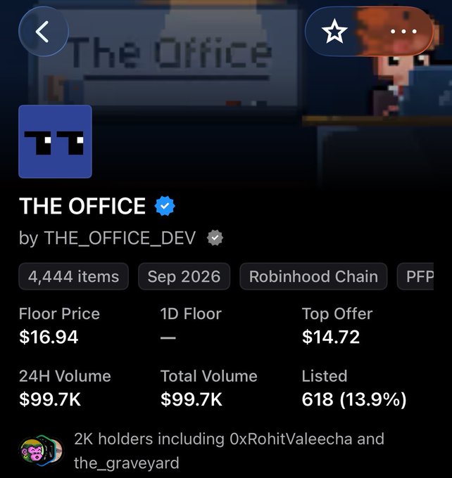 An NFT collection page showing 'THE OFFICE' by THE_OFFICE_DEV, with 4,444 items on Robinhood Chain, a floor price of $16.94, 24H volume of $99.7K, and 2K holders.