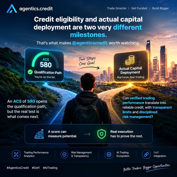 A promotional graphic for agentics.credit explaining that credit eligibility and actual capital deployment are different milestones, showing a score of "ACS 580" on a qualification path versus "Actual Capital Deployment," with hashtags #AgenticsCredit #DeFi #AITrading.