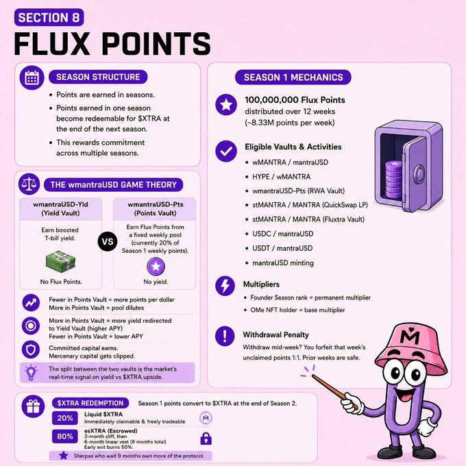 The image features a cartoon character, likely a purple robot or monster, holding a wand with a smiley face. The text above the image reads "Section 8 Flux Points" and below it there are several bullet points explaining what Flux Points are. The main focus of the image is on the cartoon character, but the text provides context to the image by connecting it to the post about Flux Points.