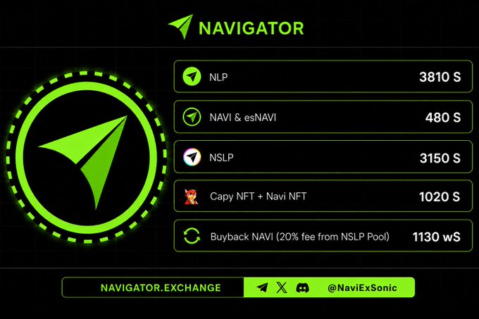 The image features a poster or advertisement for Navigator, a cryptocurrency trading platform by Sonic Labs. The poster has a dark background with a large neon green arrow pointing towards it. The title "Navigator" is prominently displayed at the top of the poster in bold white letters against the dark backdrop. Below the title, there are details about the platform and its features, providing information for potential users interested in trading cryptocurrencies like Navigator. Additionally, there's a small graphic representing NSLP, which stands for Non-Native Language Service Provider, along with some text providing more context on how the platform works.