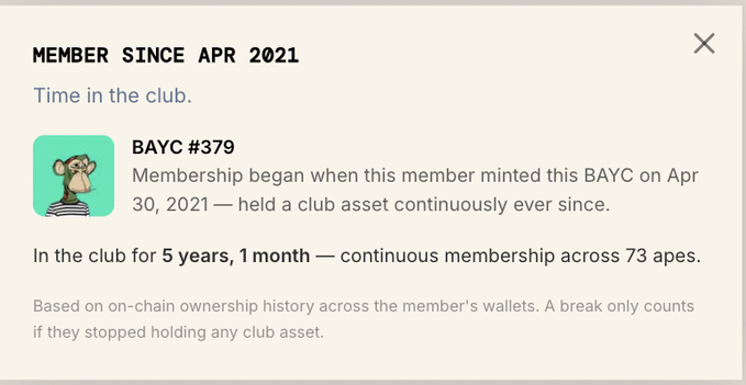 The image shows a screenshot of a web browser with the main focus being a post by a person named "Gottie" discussing their BAYC account. The post contains information about the account, specifically that the account was minted on April 1st, 2021 and has been active for 5 years, with the current status indicating it is in the process of updating its status to continuous membership across 73 members. It also mentions a website called "Gottie" which may be related to the BAYC account. The main focus of the post remains on BAYC and their account.