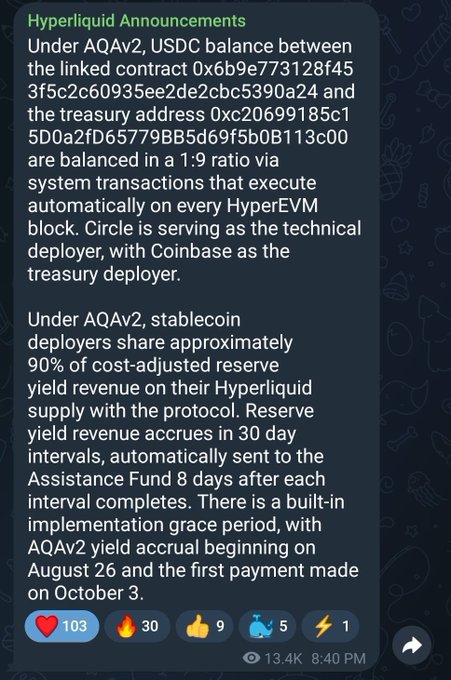 A Hyperliquid announcement detailing the AQAv2 update, which explains that USDC balances between linked contract 0x6b9e773128f453f5c2c60935ee2de2cbc5390a24 and treasury address 0xc20699185c15D0a2fD65779BB5d69f5b0B113c00 are balanced 1:9 automatically each HyperEVM block, with Circle as technical deployer and Coinbase as treasury deployer. It also notes that stablecoin deployers share ~90% of cost-adjusted reserve yield, accruing in 30-day intervals with the first payment on October 3.