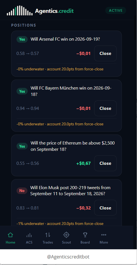 A screenshot of the 'Agentics.credit' app showing an 'ACTIVE' positions dashboard with prediction market trades, including 'Will Arsenal FC win on 2026-09-19?', 'Will FC Bayern München win on 2026-09-18?', 'Will the price of Ethereum be above $2,500 on September 18?', and 'Will Elon Musk post 200-219 tweets from September 11 to September 18, 2026?', with the handle '@Agenticscreditbot' at the bottom.