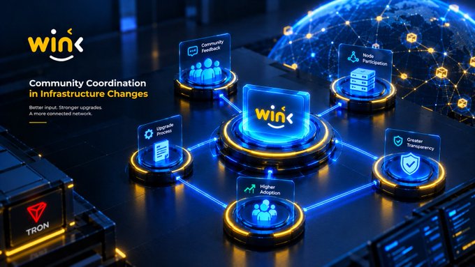 A futuristic 3D graphic titled 'Community Coordination in Infrastructure Changes' for 'win' on the 'TRON' blockchain, highlighting benefits like 'Community Feedback', 'Upgrade process', 'Higher Adoption', 'Node Participation', and 'Greater Transparency'.