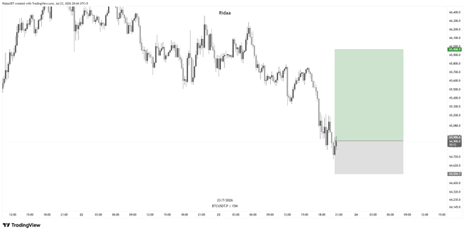 A TradingView chart for Ripple/Bitcoin (BTC) on a 1-minute timeframe dated July 23, 2024, shows a sharp recent price decline with a long position (green box) placed above current levels, indicating a long entry anticipating a price recovery. The accompanying "$BTC Longed" caption confirms the trader is positioning for a bullish reversal after the visible drop.