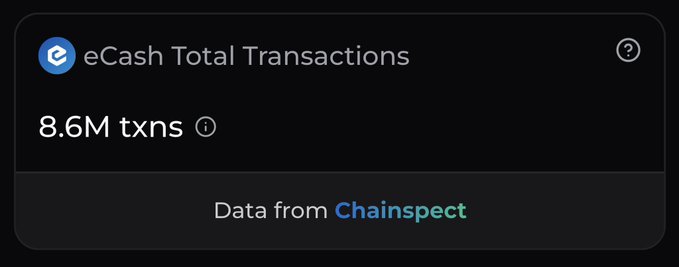 A dark-themed statistics widget displays "eCash Total Transactions" at "8.6M txns" with the note "Data from Chainspect" underneath.