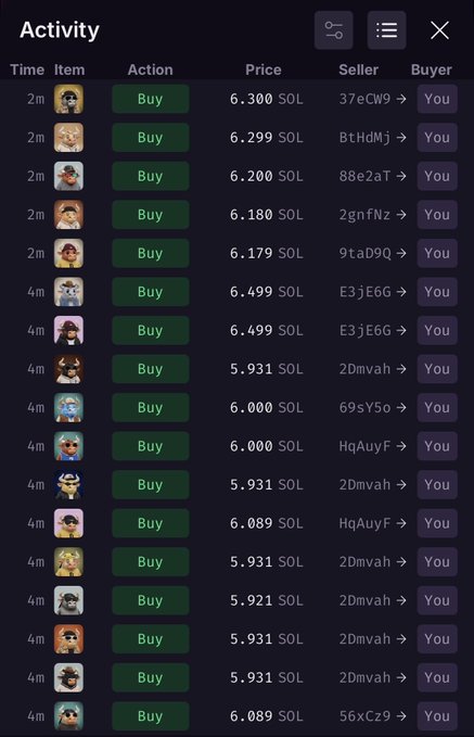 A mobile app activity screen showing a list of NFT purchases on the Solana blockchain, with each row displaying an avatar, 'Buy' action, prices ranging from 5.921 to 6.499 SOL, and 'You' as the buyer.
