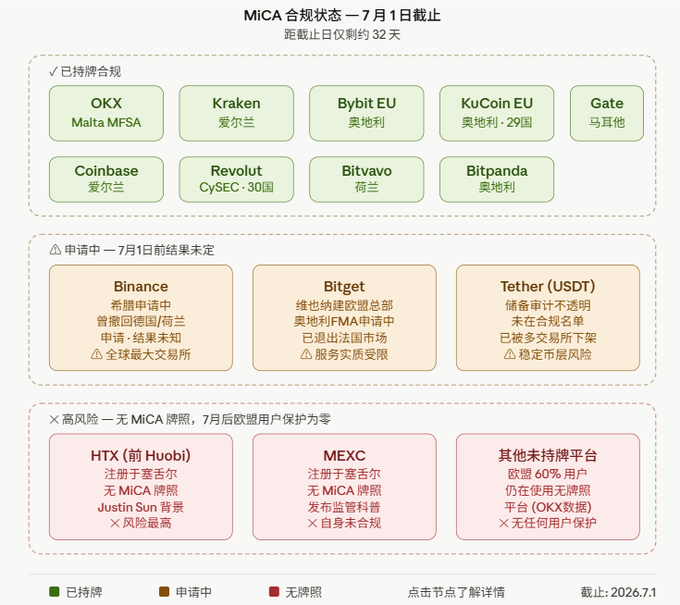 中文文字页面中级为高阶层