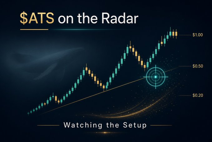 A financial chart titled "$ATS on the Radar — Watching the Setup" displays a candlestick price trend climbing from $0.20 toward $1.00, with a radar/target symbol highlighting a key level near $0.50. The visual reinforces the post's message of monitoring $ATS for a potential breakout after its prior +296% and +211% trend support moves.