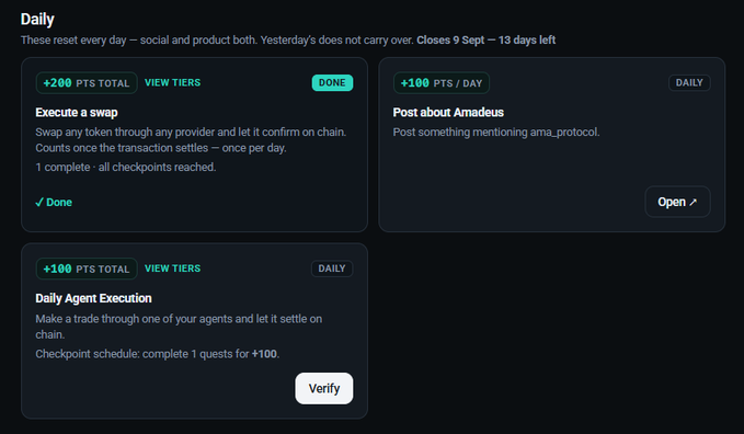 A dark-themed 'Daily' task dashboard with three cards offering points for activities like 'Execute a swap' (+200 PTS TOTAL) and 'Post about Amadeus' (+100 PTS / DAY), noting that the cycle closes on 9 Sept.