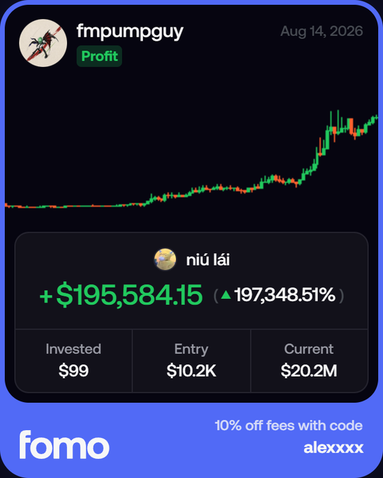 Trading app screenshot from 'fmpumpguy' showing a profit of +$195,584.15 (197,348.51%) on a chart labeled 'niú lái', invested $99 with current value $20.2M, promo code 'alexxxx'.
