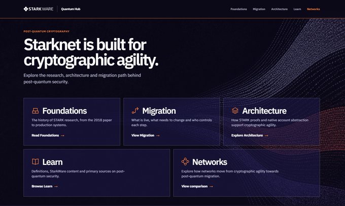 A StarkWare Quantum Hub webpage titled “Starknet is built for cryptographic agility,” with navigation sections “Foundations,” “Migration,” “Architecture,” “Learn,” and “Networks.” It highlights native account abstraction, matching the post’s point that Starknet lets accounts customize transaction authorization and adopt new signature methods without requiring users to start over or undergo a network-wide upgrade.