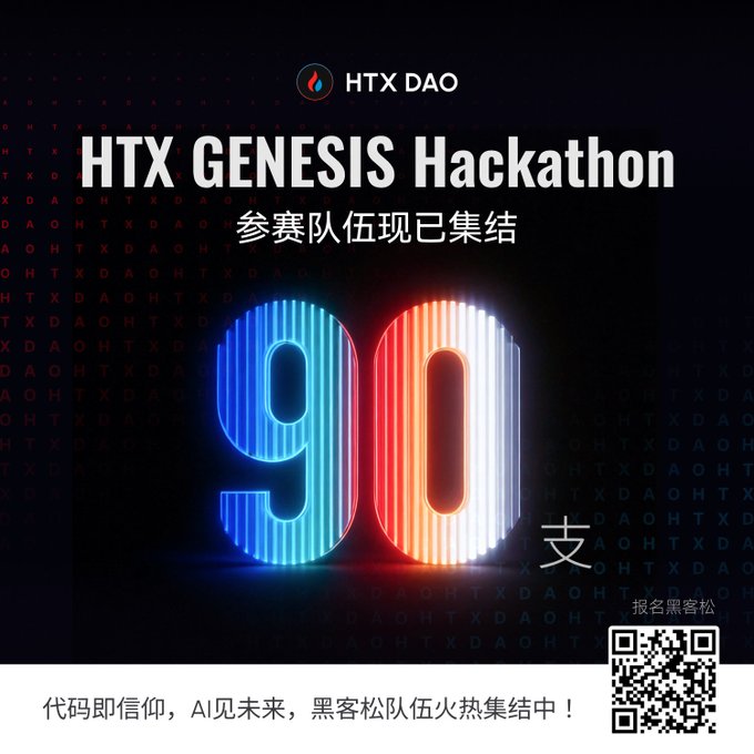 The image is a promotional graphic for the "HTX GENESIS Hackathon," featuring a large neon-style "90" graphic with the HTX DAO logo and Chinese text announcing that 90 teams have assembled, including a QR code for registration. It visually supports the post's point that HTX is moving beyond its exchange identity by actively recruiting builders and developers through this hackathon initiative.