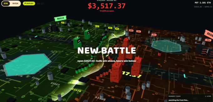 A futuristic 3D cityscape visualizes the ETH/USDC trading pair with a dramatic "NEW BATTLE" announcement, showing price at $3,517.37 (+0.22%) amid green bullish towers on the left and red bearish towers on the right. The neon-lit cyberpunk market scene teases "Battle of Machines," an upcoming game from printer.fun targeting crypto degens with on-chain entertainment.