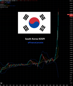 The image shows a graph of the South Korean stock market from 2010 to 2019, with a line representing the value of the S&P 500 Index. The South Korean stock price has been dropping over time, as indicated by the downward trend on the graph. This drop is being referred to in two different contexts - one implies that the price might be falling and will continue to decline, while another suggests it was already low before the market closed for the weekend.